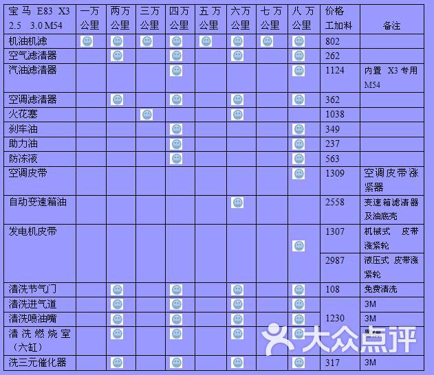 汽车保养多少钱